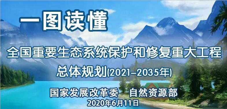 一圖讀懂《全國重要生態(tài)系統(tǒng)保護和修復重大工程總體規(guī)劃（2021-2035年）》